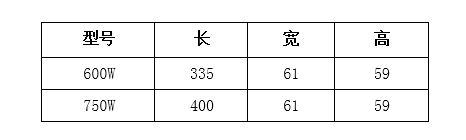 產品說明